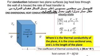 Third thermodynamic lecture_heat transfere part 1 (2).pptx
