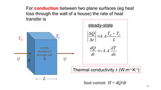 Heat Current Third thermodynamic lecture_heat transfere part 1 (2).pptx