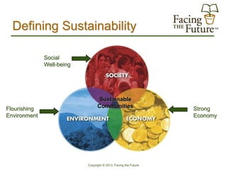 Defining Sustainability

              Social
              Well-being




                                 Sustainable
Flourishing                      Communities                     Strong
Environment                                                      Economy




                           Copyright © 2012, Facing the Future
 