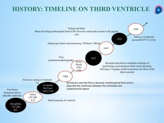 HISTORY: TIMELINE ON THIRD VENTRICLE
First brain
dissection and to
describe ventricles Galen
129-200
A.D
Walter
Dandy
1886-
1946
1923
Detail anatomy of ventricle
First
pneumoencephalography
Endoscopic third ventriculostomy: William J. Mixter
1952
1947
Mcnickle described a modified technique of
performing a percutaneous third ventriculostomy
utilizing a 19-gauge needle to puncture the floor of the
third ventricle
Herophilus
335-280
B.C
1990
Jones et. al reported
successful ETV in 24 pt.
Leonardo
Da Vinci
1452-1519
First wax casting of ventricle:
Ox
Nulsen and Spitz
Shunt diverting cerebrospinal fluid (CSF) from the ventricular system to the jugular
vein
Domenico was the first to discover cerebrospinal fluid and to
describe the continuity between the ventricles and
subarachnoid space
1764
 