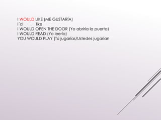 I WOULD LIKE (ME GUSTARÍA)
I´d like
I WOULD OPEN THE DOOR (Yo abriría la puerta)
I WOULD READ (Yo leería)
YOU WOULD PLAY (Tú jugarías/Ustedes jugarían
 