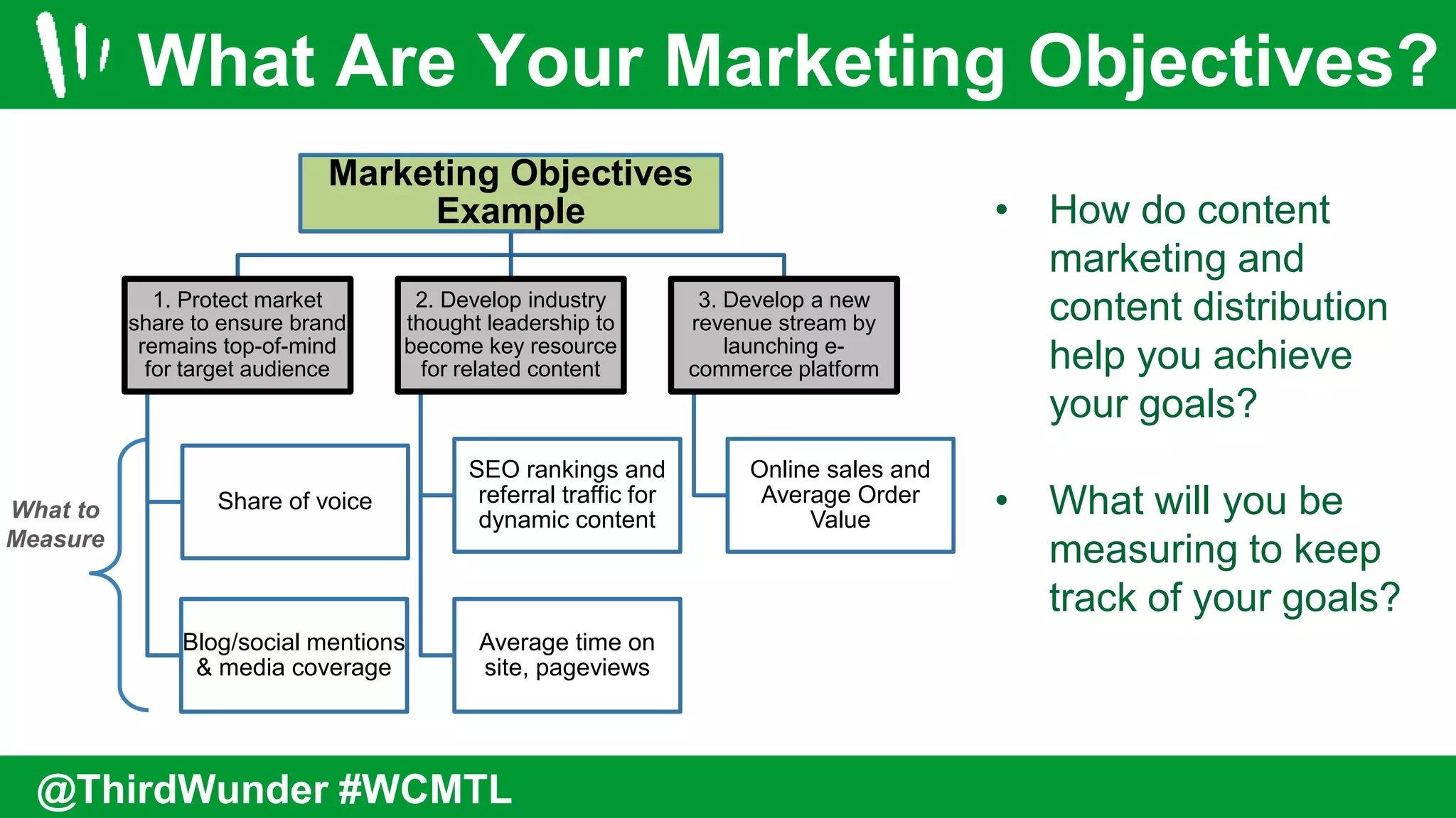 What Are Your Marketing Objectives?
@ThirdWunder #WCMTL
What to
Measure
Marketing Objectives
Example
1. Protect market
share to ensure brand
remains top-of-mind
for target audience
Share of voice
Blog/social mentions
& media coverage
2. Develop industry
thought leadership to
become key resource
for related content
SEO rankings and
referral traffic for
dynamic content
Average time on
site, pageviews
3. Develop a new
revenue stream by
launching e-
commerce platform
Online sales and
Average Order
Value
• How do content
marketing and
content distribution
help you achieve
your goals?
• What will you be
measuring to keep
track of your goals?
 