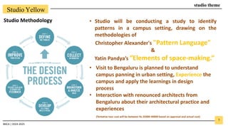 Design Studio Presentation.pdf Third year Design Studios Presentations 02.07.2024.pdf