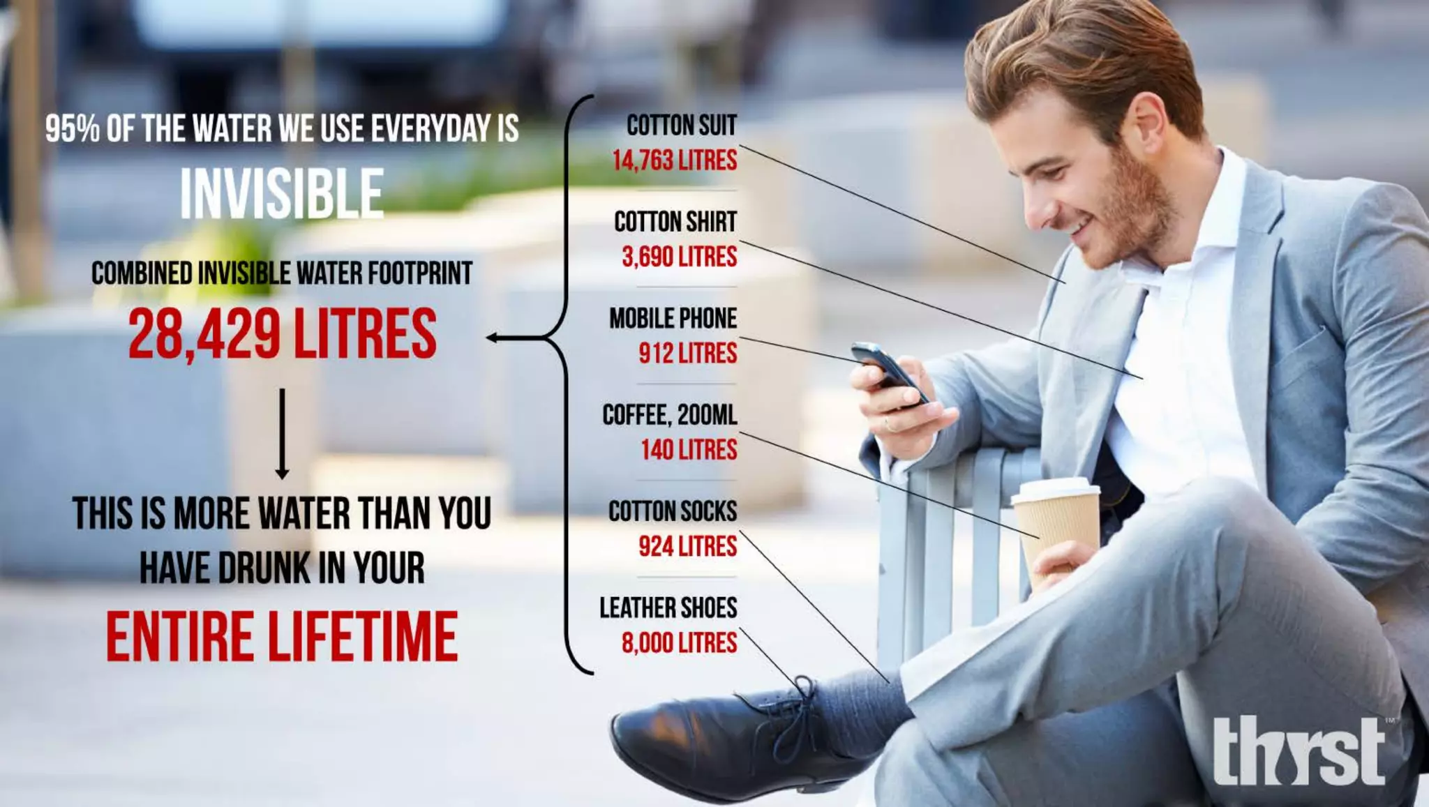 Virtual Water Ppt Thirst - Virtual Water Infographic | PDF