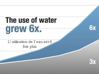 L’utilisation de l’eau est 6  fois plus 