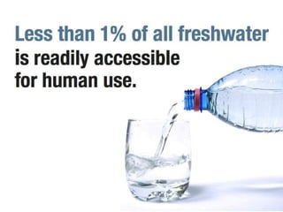 Thirst for water