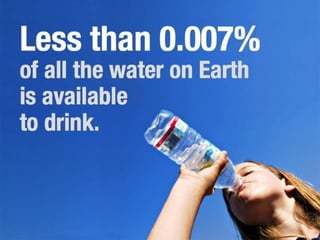Thirst for water