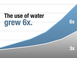 Thirst for water