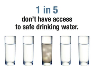 Thirst for water