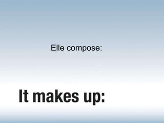 Elle compose:
 