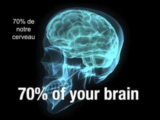 70% de
 notre
cerveau
 