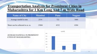 Transportation Analysis for Prominent Cities in
Maharashtra for 1 Km Long And 7 m Wide Road
• Name of City
• Mumbai Name of City
• Mumbai
• Pune
• Nagpur
• Pune
• Nagpur
30
Name of City Mumbai Pune Nagpur
Average rainfall in mm 2514 722 1064
Water can be collected in cu. m. 15084 4332 6384
AVERAGE RAINFALL IN PROMINENT
CITIES OF MAHARASHTRA
0
500
1000
1500
2000
2500
3000
mumbai pune nagpur
rainfall
 