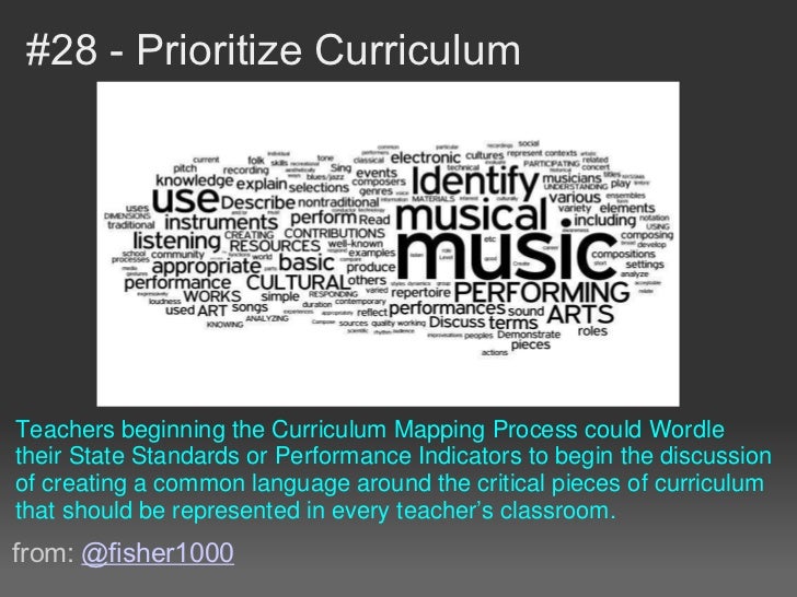 38 intersting ways to use Wordle in the classroom