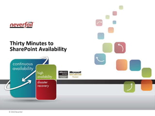 © 2010 Neverfail
Thirty Minutes to
SharePoint Availability
 