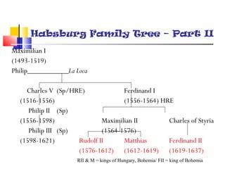 Habsburg Family Tree – Part II 
Maximilian I 
(1493-1519) 
Philip___________La Loca 
Charles V (Sp/HRE) Ferdinand I 
(1516-1556) (1556-1564) HRE 
Philip II (Sp) 
(1556-1598) Maximilian II Charles of Styria 
Philip III (Sp) (1564-1576) 
(1598-1621) Rudolf II Matthias Ferdinand II 
(1576-1612) (1612-1619) (1619-1637) 
RII & M = kings of Hungary, Bohemia/ FII = king of Bohemia 
 