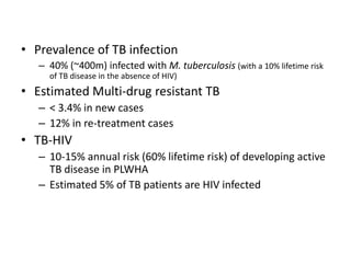 Prevalence of TB infection 
