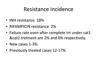 Estimated Multi-drug resistant TB