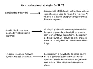 12% in re-treatment cases
