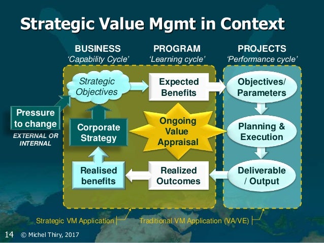 Strategic Values Examples Strategic Value Example : Strategic Planning Process Definition, Steps ...