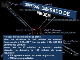 •Possui a forma de um disco plano;
•Tem um diâmetro de 200 milhões de anos-luz
(equivalente a 1,894×1021 Km, ou seja, 1 894 000 000
000 000 000 000 Km);
•Num raio de 50 milhões de anos-luz, melhor
dizendo, no diâmetro de 100 milhões de anos-
luz, existe:
    200 aglomerados ou enxames de galáxias;
    2500 grandes galáxias;
 
