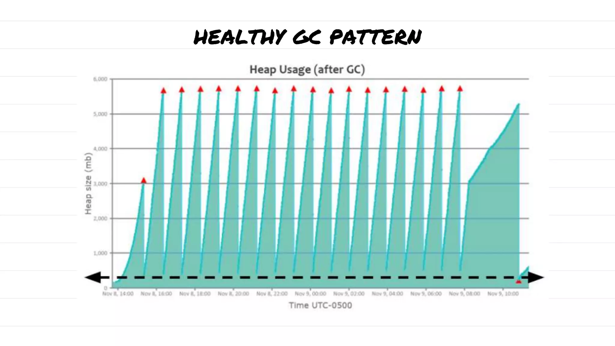 HEALTHY GC PATTERN
 