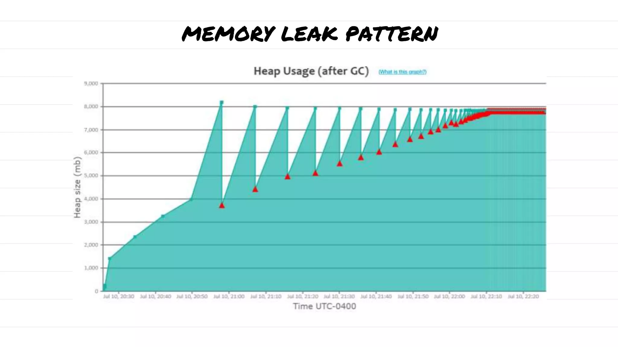 MEMORY LEAK PATTERN
 