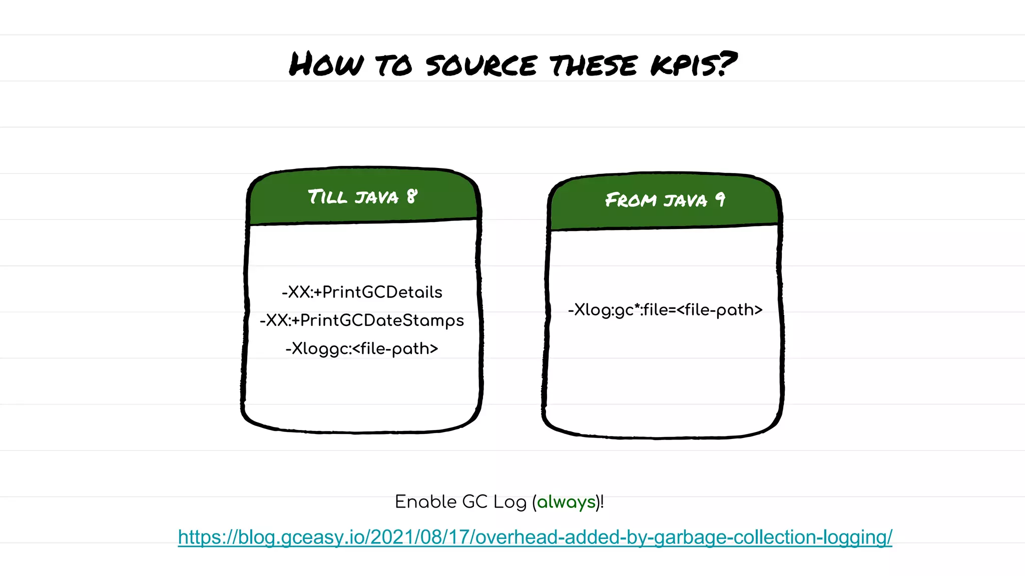 -XX:+PrintGCDetails
-XX:+PrintGCDateStamps
-Xloggc:<file-path>
-Xlog:gc*:file=<file-path>
Till java 8
How to source these kpis?
Enable GC Log (always)!
From java 9
https://blog.gceasy.io/2021/08/17/overhead-added-by-garbage-collection-logging/
 