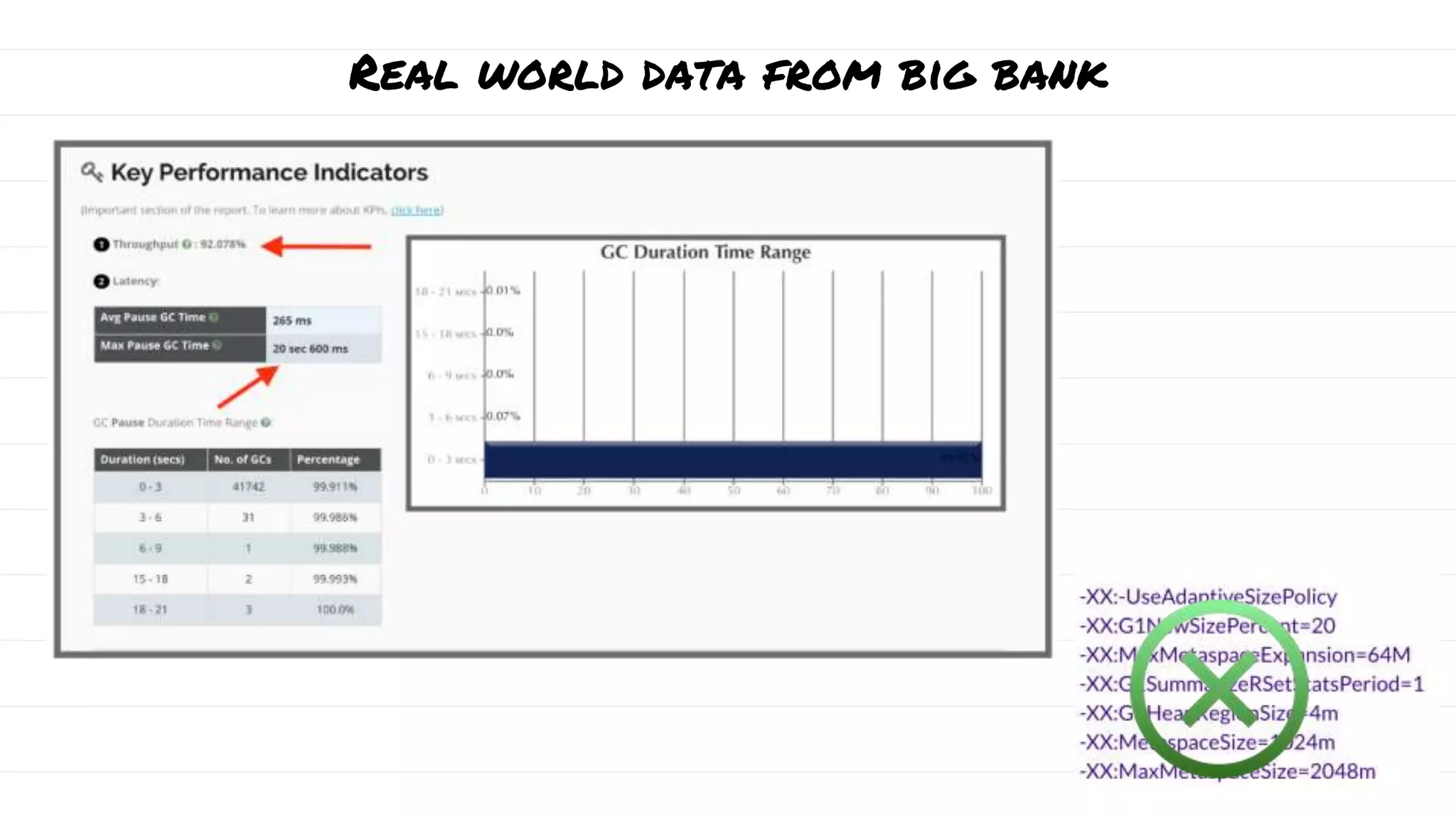 Real world data from big bank
 