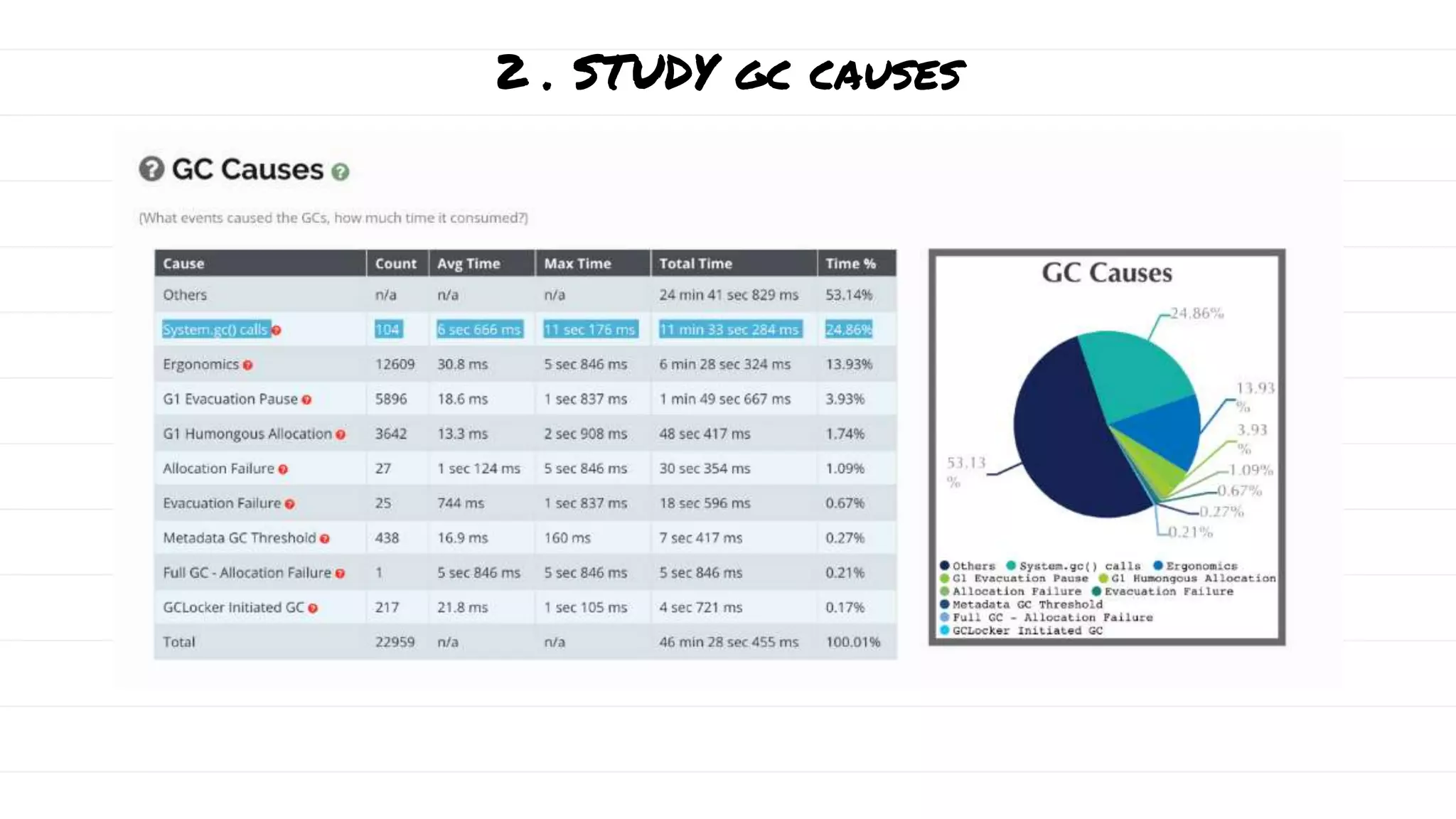 2 . STUDY gc causes
 