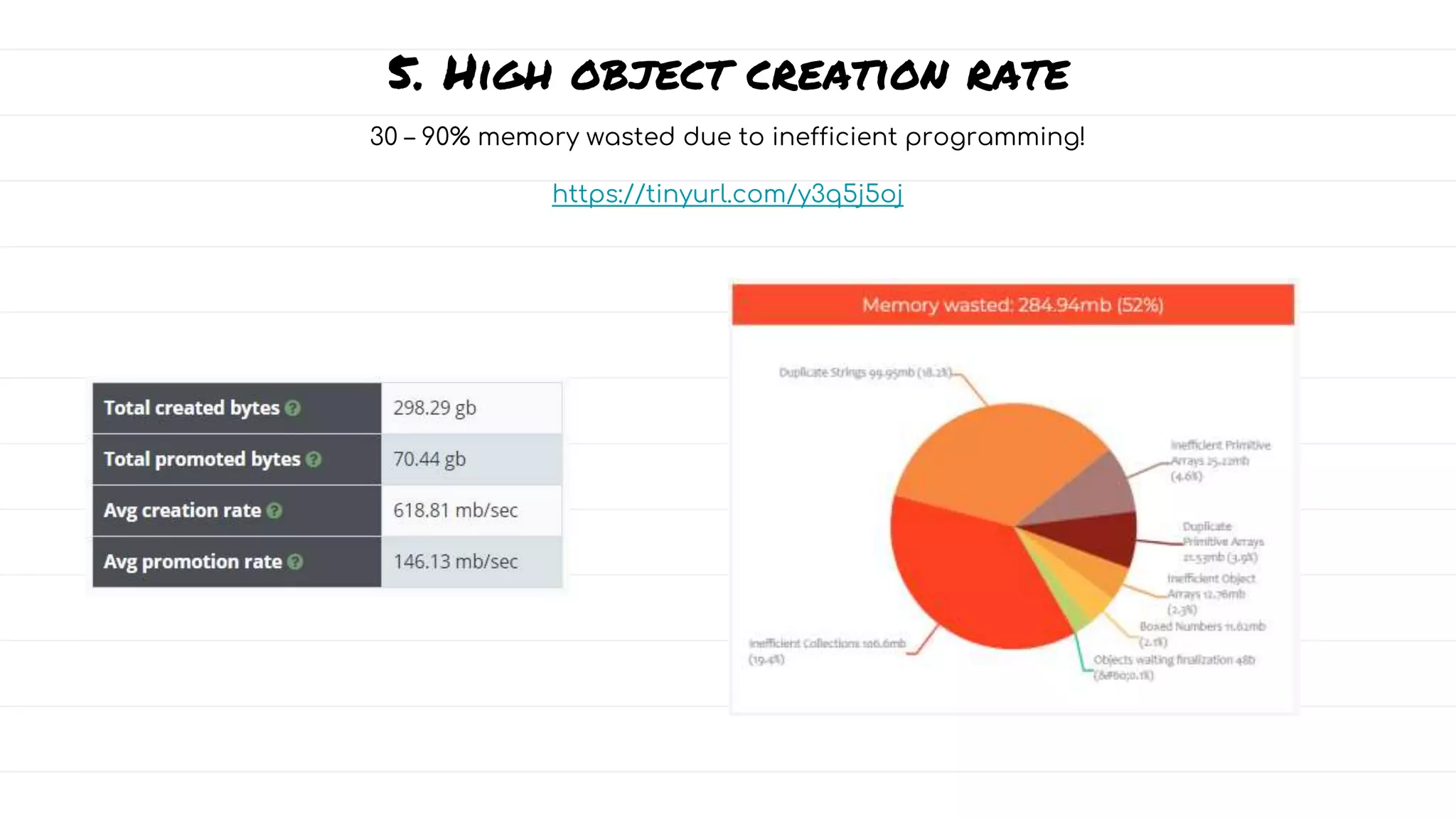 5. High object creation rate
30 – 90% memory wasted due to inefficient programming!
https://tinyurl.com/y3q5j5oj
 