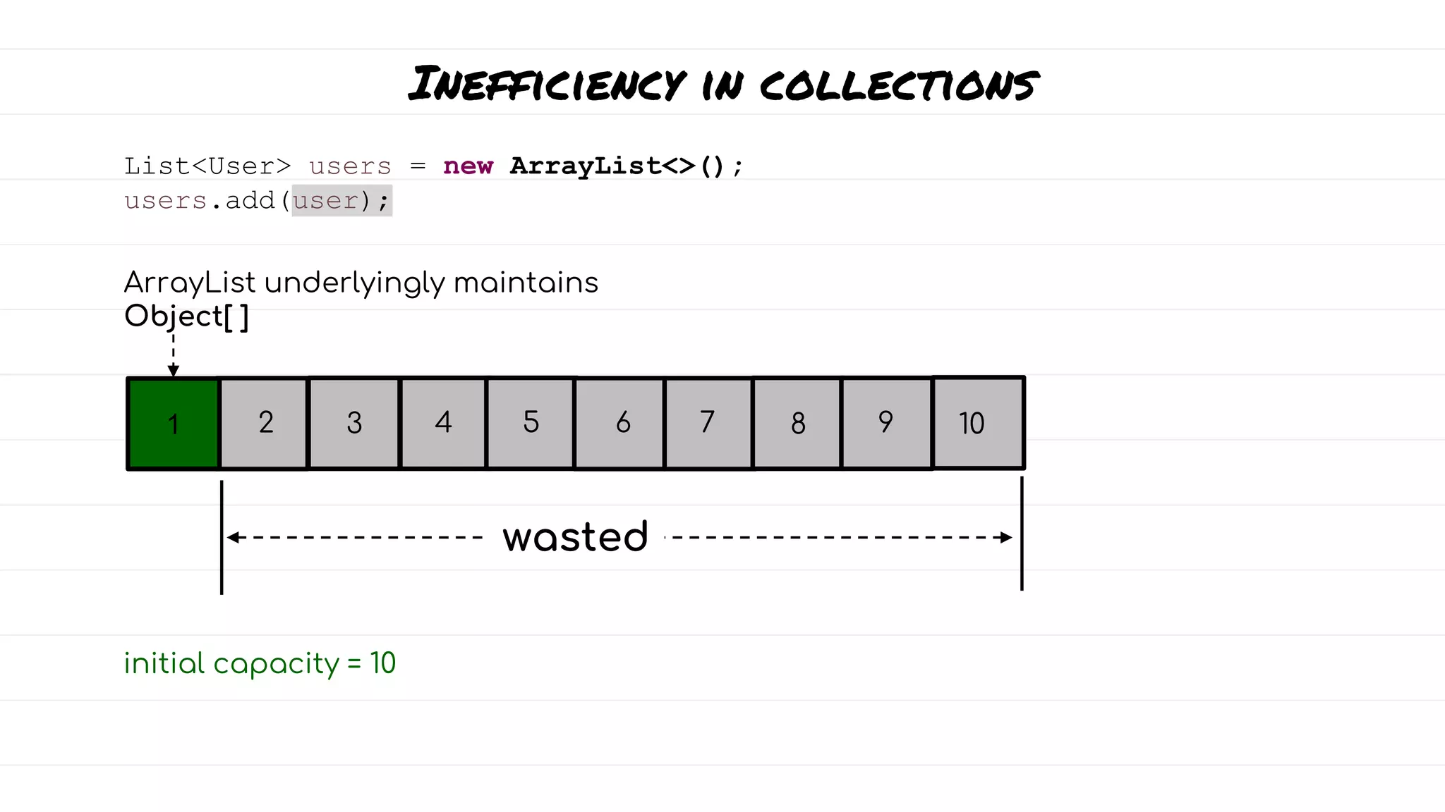 Inefficiency in collections
List<User> users = new ArrayList<>();
users.add(user);
ArrayList underlyingly maintains
Object[ ]
2 5
4 6 7 8 10
9
3
wasted
1
1
initial capacity = 10
 
