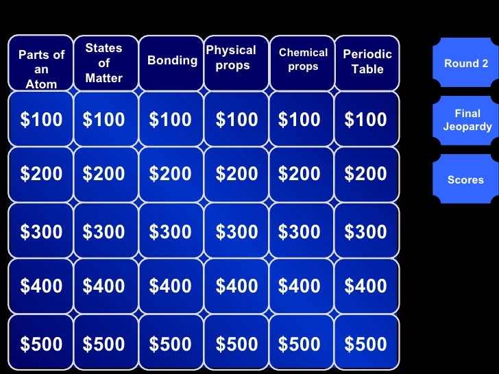 this is jeopardy template double jeopardy template