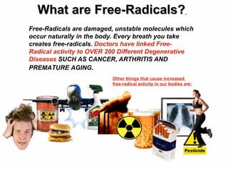 Free-Radicals are damaged, unstable molecules which occur naturally in the body. Every breath you take creates free-radicals.  Doctors have linked Free-Radical activity to OVER 200 Different Degenerative Diseases  SUCH AS CANCER, ARTHRITIS AND What are Free-Radicals?   Other things that cause increased  free-radical activity in our bodies are: PREMATURE AGING. 