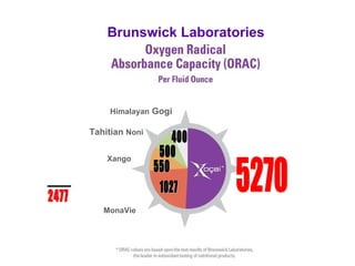 1027 550 500 400 5270 Brunswick Laboratories 2477 MonaVie Xango Tahitian  Noni Himalayan  Gogi 