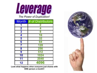 The Power of Duplication! Leverage Look what happens when everyone just shares with ONE person a month!! 