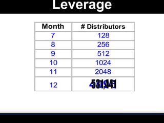 Leverage 531,441 