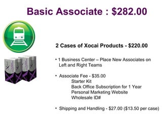 Basic Associate : $282.00 2 Cases of Xocai Products - $220.00 1 Business Center – Place New Associates on Left and Right Teams Associate Fee - $35.00 Starter Kit Back Office Subscription for 1 Year Personal Marketing Website Wholesale ID# Shipping and Handling - $27.00 ($13.50 per case) 