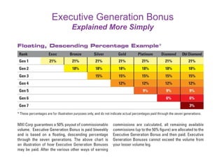 Executive Generation Bonus Explained More Simply 