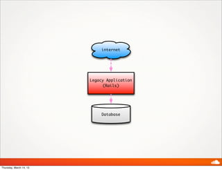 internet




                         Legacy Application
                               (Rails)




                              Database




Thursday, March 14, 13
 