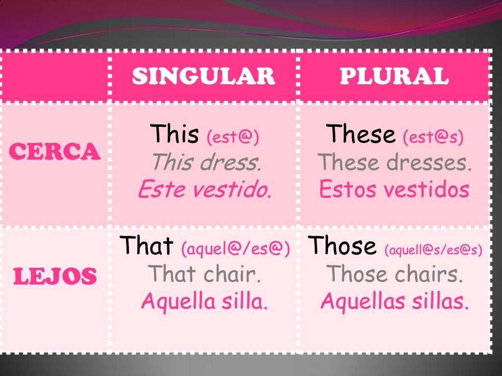 This/These & That/Those