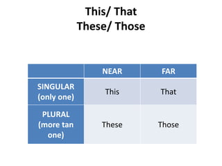 This/ That
These/ Those
3
NEAR FAR
SINGULAR
(only one)
This That
PLURAL
(more tan
one)
These Those
 