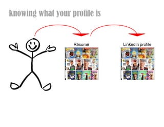 knowing what your profile is


                   Rsum      LinkedIn profile
 