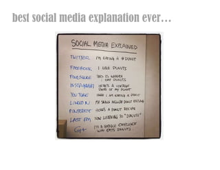 best social media explanation ever
 