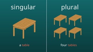 These Tables English Lesson: The use of This and These.pptx