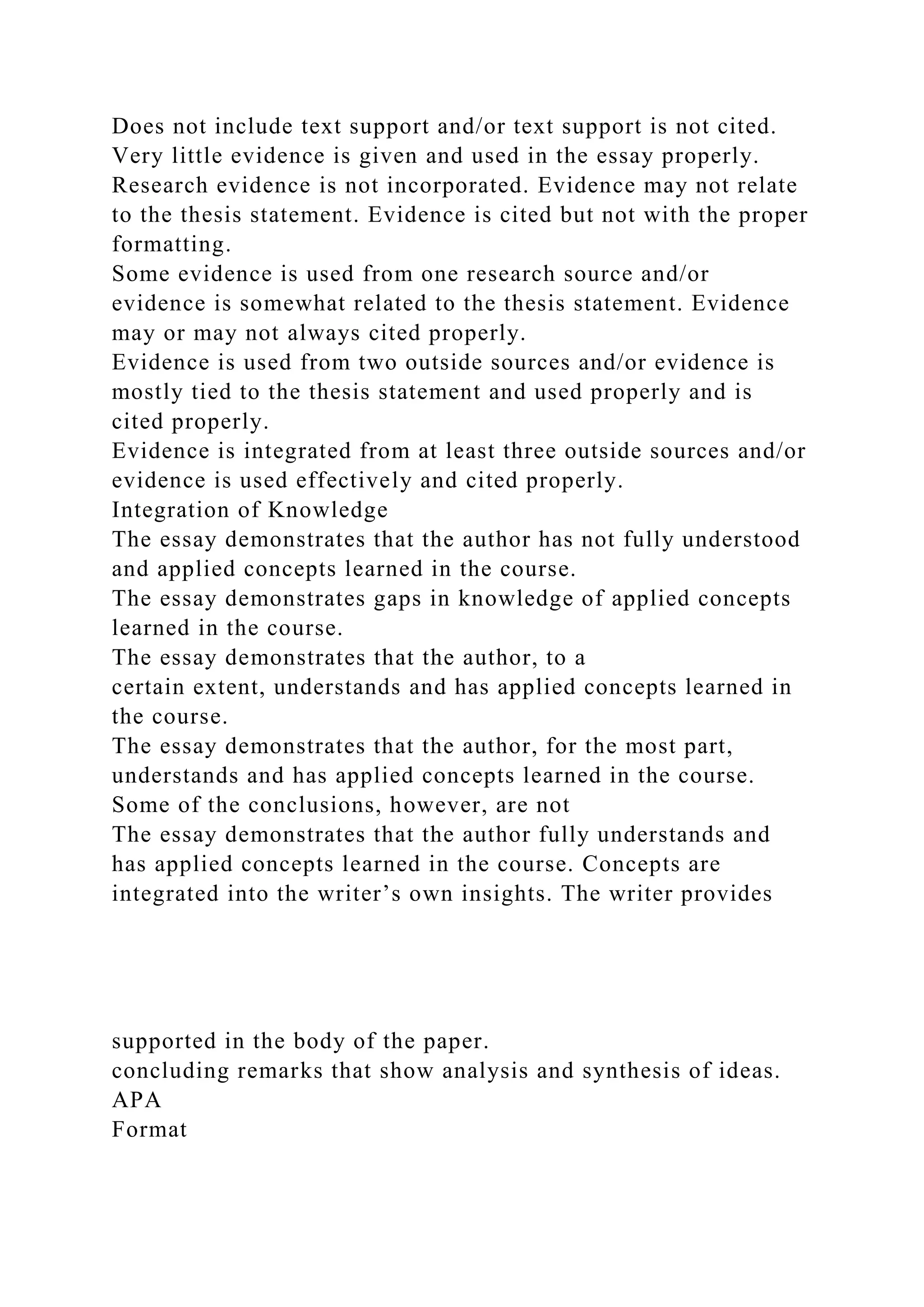 Does not include text support and/or text support is not cited.
Very little evidence is given and used in the essay properly.
Research evidence is not incorporated. Evidence may not relate
to the thesis statement. Evidence is cited but not with the proper
formatting.
Some evidence is used from one research source and/or
evidence is somewhat related to the thesis statement. Evidence
may or may not always cited properly.
Evidence is used from two outside sources and/or evidence is
mostly tied to the thesis statement and used properly and is
cited properly.
Evidence is integrated from at least three outside sources and/or
evidence is used effectively and cited properly.
Integration of Knowledge
The essay demonstrates that the author has not fully understood
and applied concepts learned in the course.
The essay demonstrates gaps in knowledge of applied concepts
learned in the course.
The essay demonstrates that the author, to a
certain extent, understands and has applied concepts learned in
the course.
The essay demonstrates that the author, for the most part,
understands and has applied concepts learned in the course.
Some of the conclusions, however, are not
The essay demonstrates that the author fully understands and
has applied concepts learned in the course. Concepts are
integrated into the writer’s own insights. The writer provides
supported in the body of the paper.
concluding remarks that show analysis and synthesis of ideas.
APA
Format
 