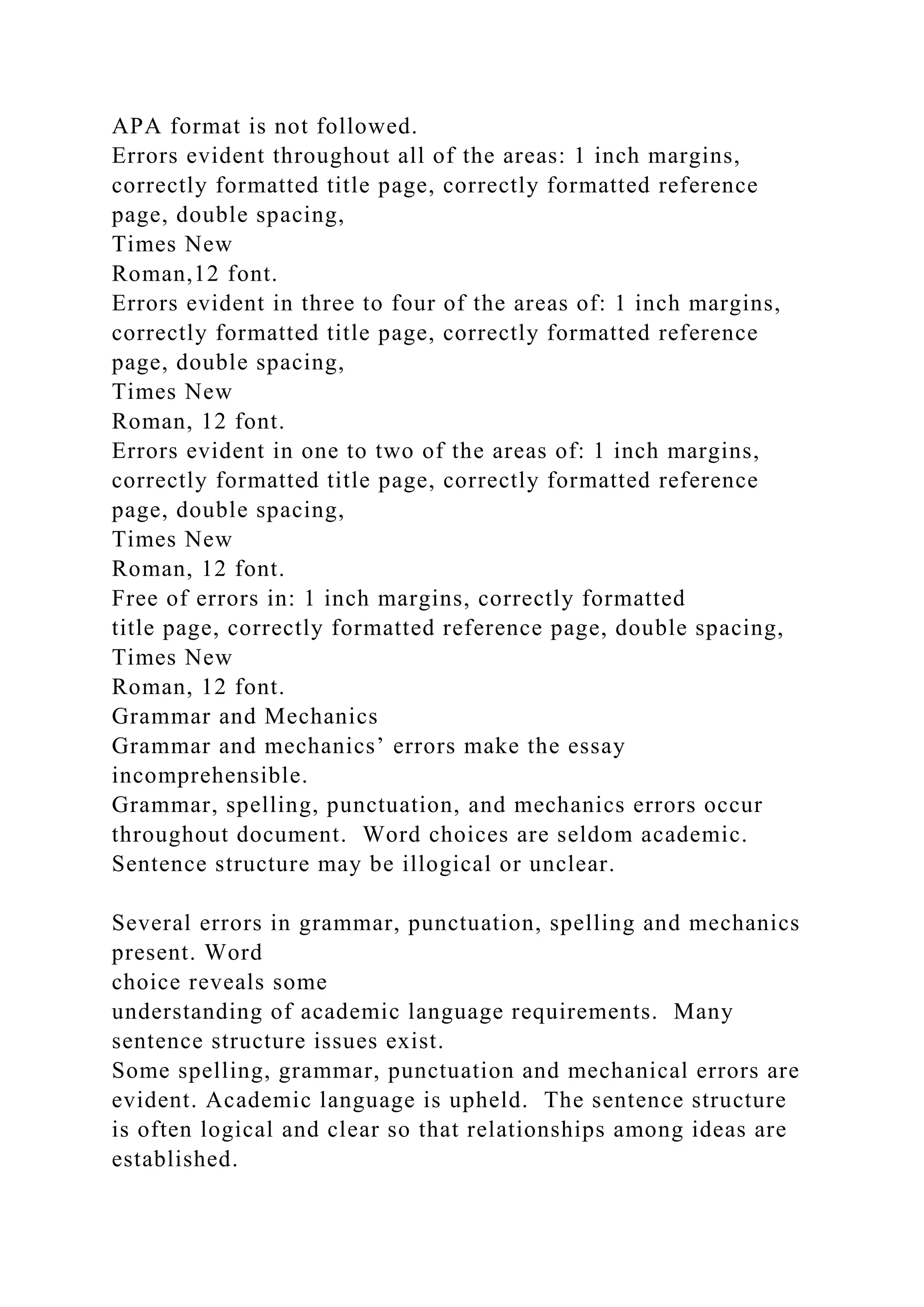 APA format is not followed.
Errors evident throughout all of the areas: 1 inch margins,
correctly formatted title page, correctly formatted reference
page, double spacing,
Times New
Roman,12 font.
Errors evident in three to four of the areas of: 1 inch margins,
correctly formatted title page, correctly formatted reference
page, double spacing,
Times New
Roman, 12 font.
Errors evident in one to two of the areas of: 1 inch margins,
correctly formatted title page, correctly formatted reference
page, double spacing,
Times New
Roman, 12 font.
Free of errors in: 1 inch margins, correctly formatted
title page, correctly formatted reference page, double spacing,
Times New
Roman, 12 font.
Grammar and Mechanics
Grammar and mechanics’ errors make the essay
incomprehensible.
Grammar, spelling, punctuation, and mechanics errors occur
throughout document. Word choices are seldom academic.
Sentence structure may be illogical or unclear.
Several errors in grammar, punctuation, spelling and mechanics
present. Word
choice reveals some
understanding of academic language requirements. Many
sentence structure issues exist.
Some spelling, grammar, punctuation and mechanical errors are
evident. Academic language is upheld. The sentence structure
is often logical and clear so that relationships among ideas are
established.
 