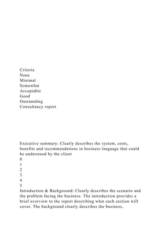 Criteria
None
Minimal
Somewhat
Acceptable
Good
Outstanding
Consultancy report
Executive summary: Clearly describes the system, costs,
benefits and recommendations in business language that could
be understood by the client
0
1
2
3
4
5
Introduction & Background: Clearly describes the scenario and
the problem facing the business. The introduction provides a
brief overview to the report describing what each section will
cover. The background clearly describes the business,
 