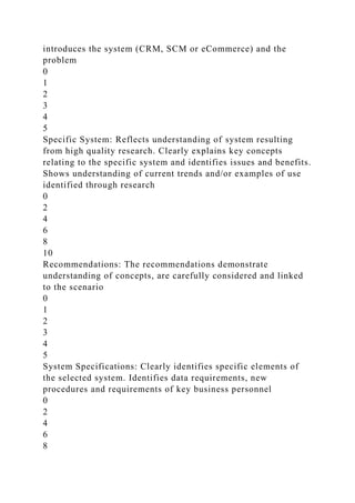 introduces the system (CRM, SCM or eCommerce) and the
problem
0
1
2
3
4
5
Specific System: Reflects understanding of system resulting
from high quality research. Clearly explains key concepts
relating to the specific system and identifies issues and benefits.
Shows understanding of current trends and/or examples of use
identified through research
0
2
4
6
8
10
Recommendations: The recommendations demonstrate
understanding of concepts, are carefully considered and linked
to the scenario
0
1
2
3
4
5
System Specifications: Clearly identifies specific elements of
the selected system. Identifies data requirements, new
procedures and requirements of key business personnel
0
2
4
6
8
 