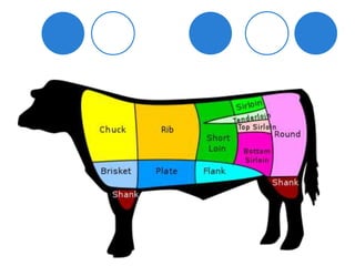 Cows | PPTX