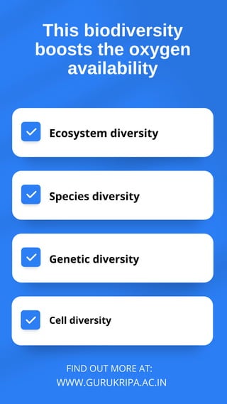 Ecosystem diversity
Species diversity
FIND OUT MORE AT:
WWW.GURUKRIPA.AC.IN
This biodiversity
boosts the oxygen
availability
Genetic diversity
Cell diversity
 